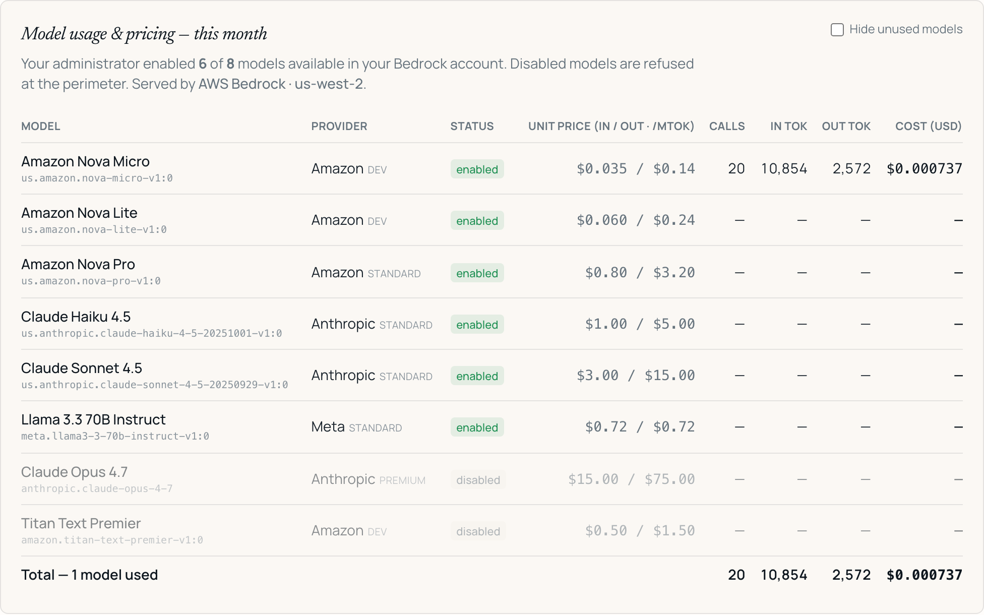OpenScope per-model usage and pricing