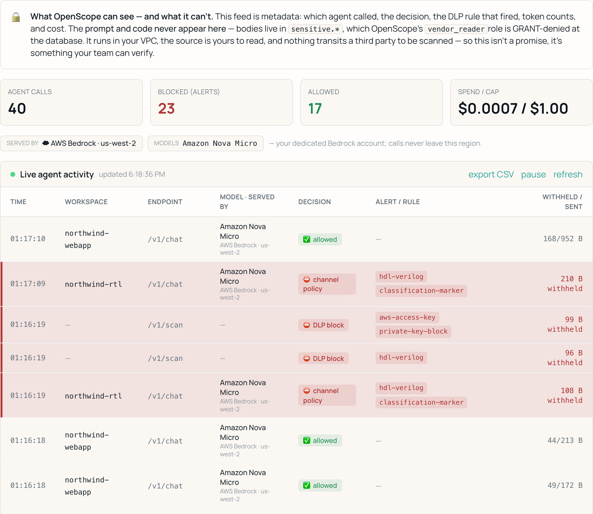 OpenScope live security feed